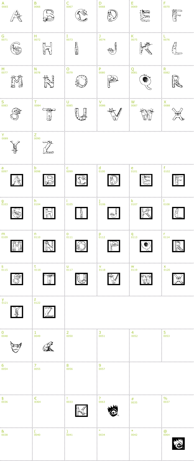 Character Mini-Map: Cats Alphabet font