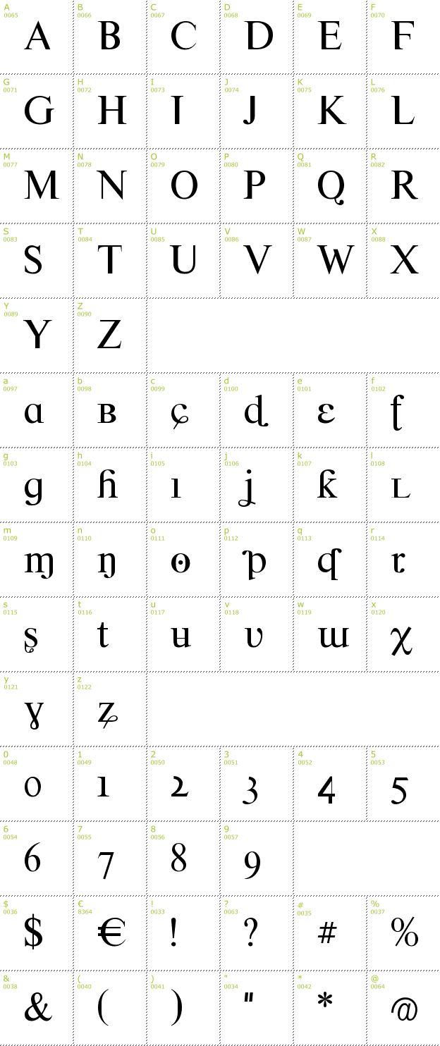 Character Mini-Map: Crazy Crazy font