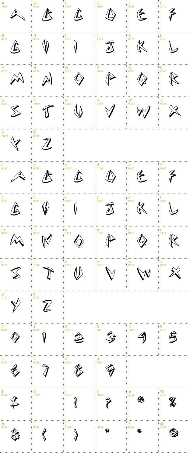 Character Mini-Map: Cuneate font