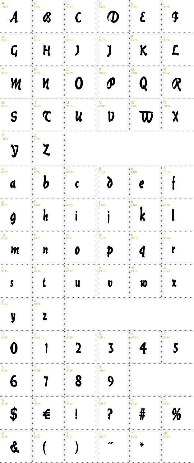 Character Mini-Map: Current Black font