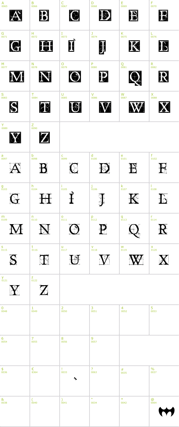 Character Mini-Map: Dancing Vampyrish font