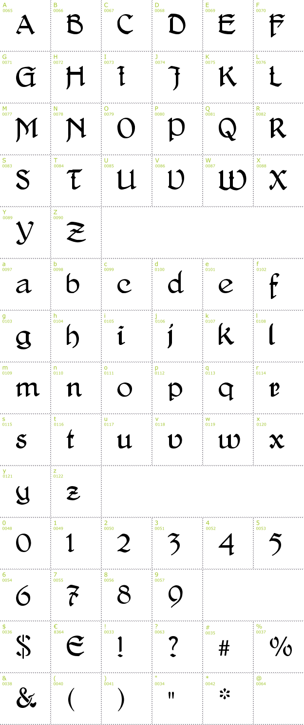 Character Mini-Map: Delitsch Antiqua font
