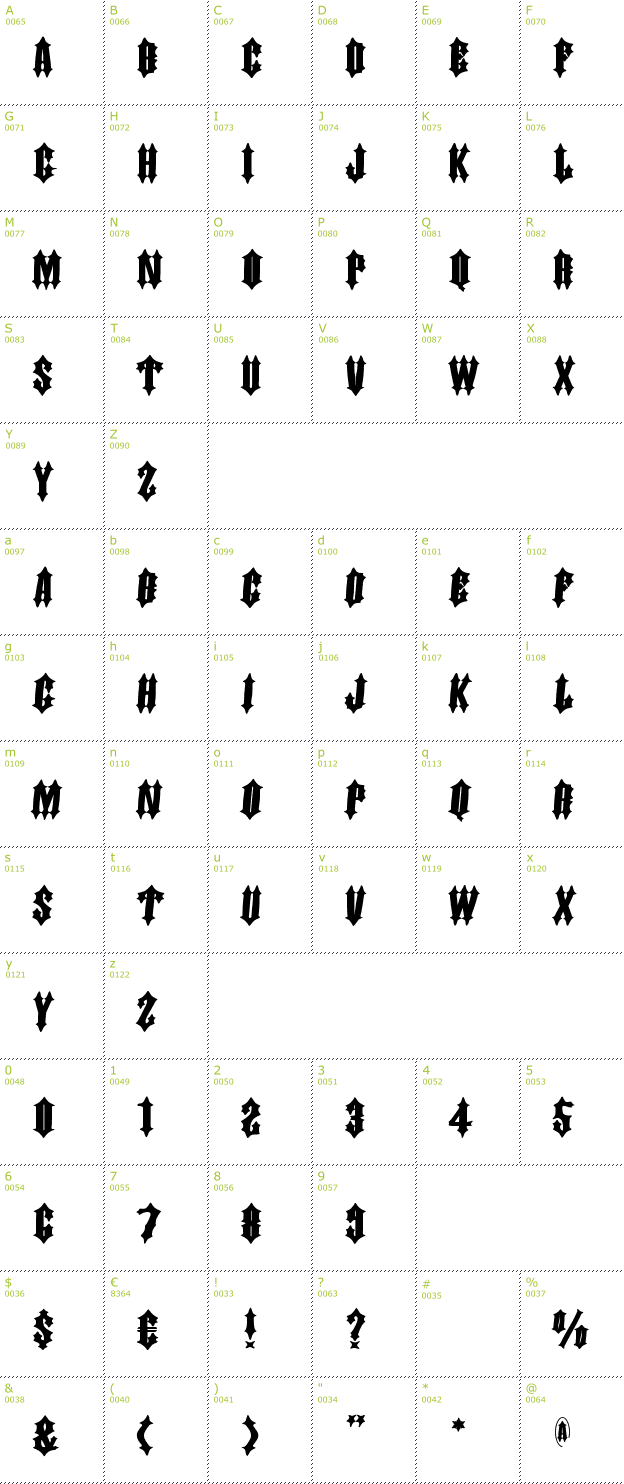 Character Mini-Map: Dornspitz Grotesk font