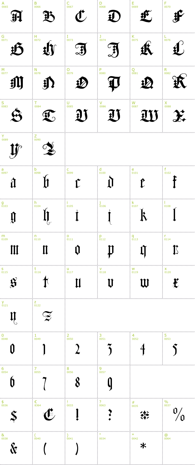 Character Mini-Map: Duerers Minuskeln font