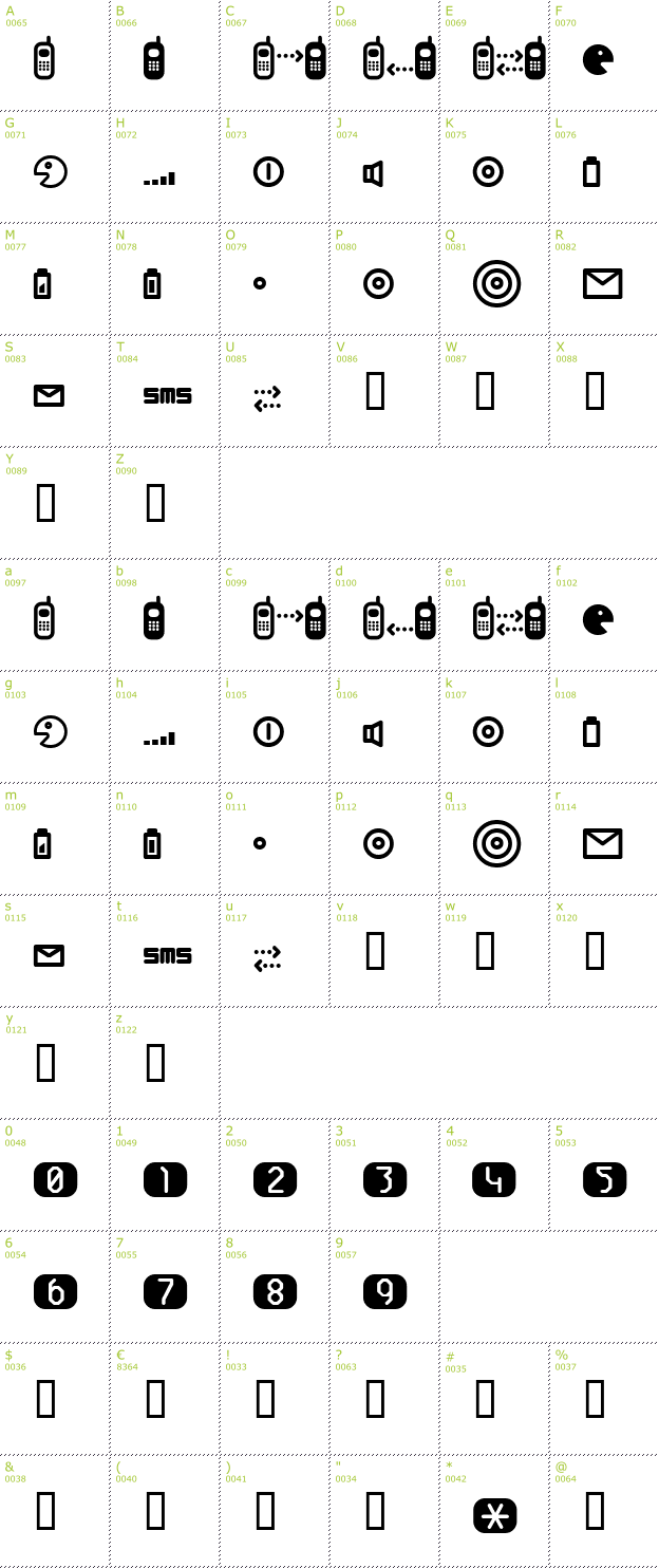 Character Mini-Map: cellpic font