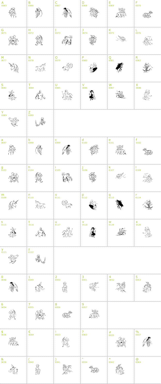 Character Mini-Map: Fabulous font