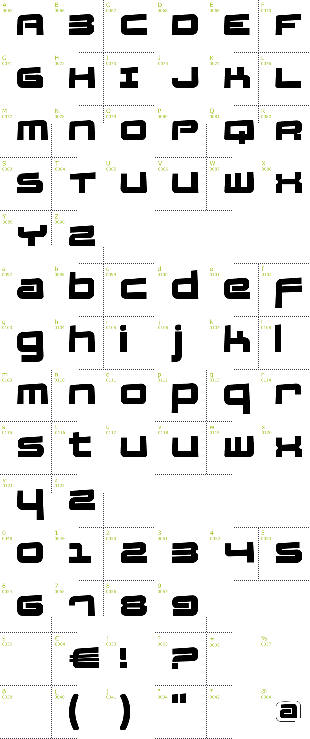 Character Mini-Map: Fatsans Rotated font