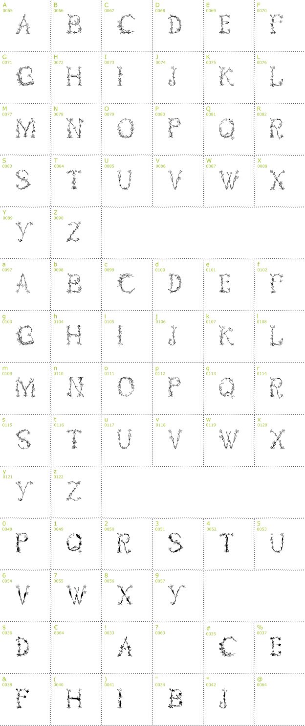 Character Mini-Map: Florabetic font