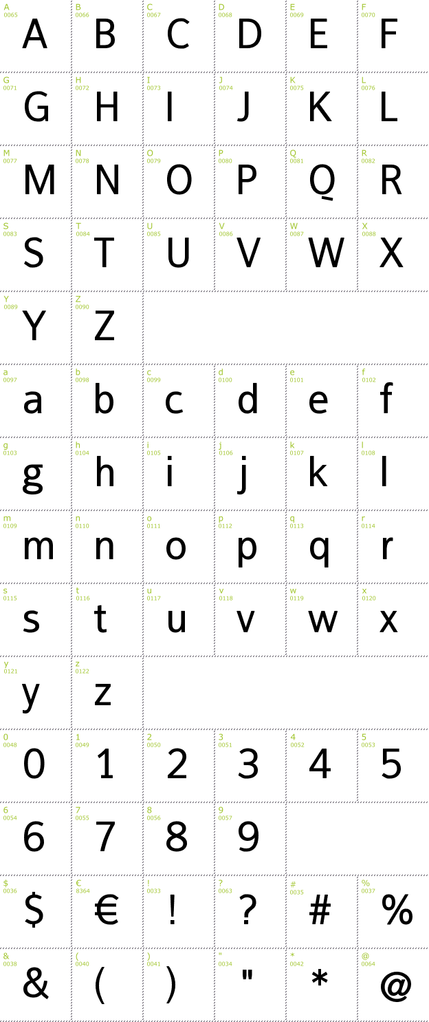 Character Mini-Map: FranKlein font