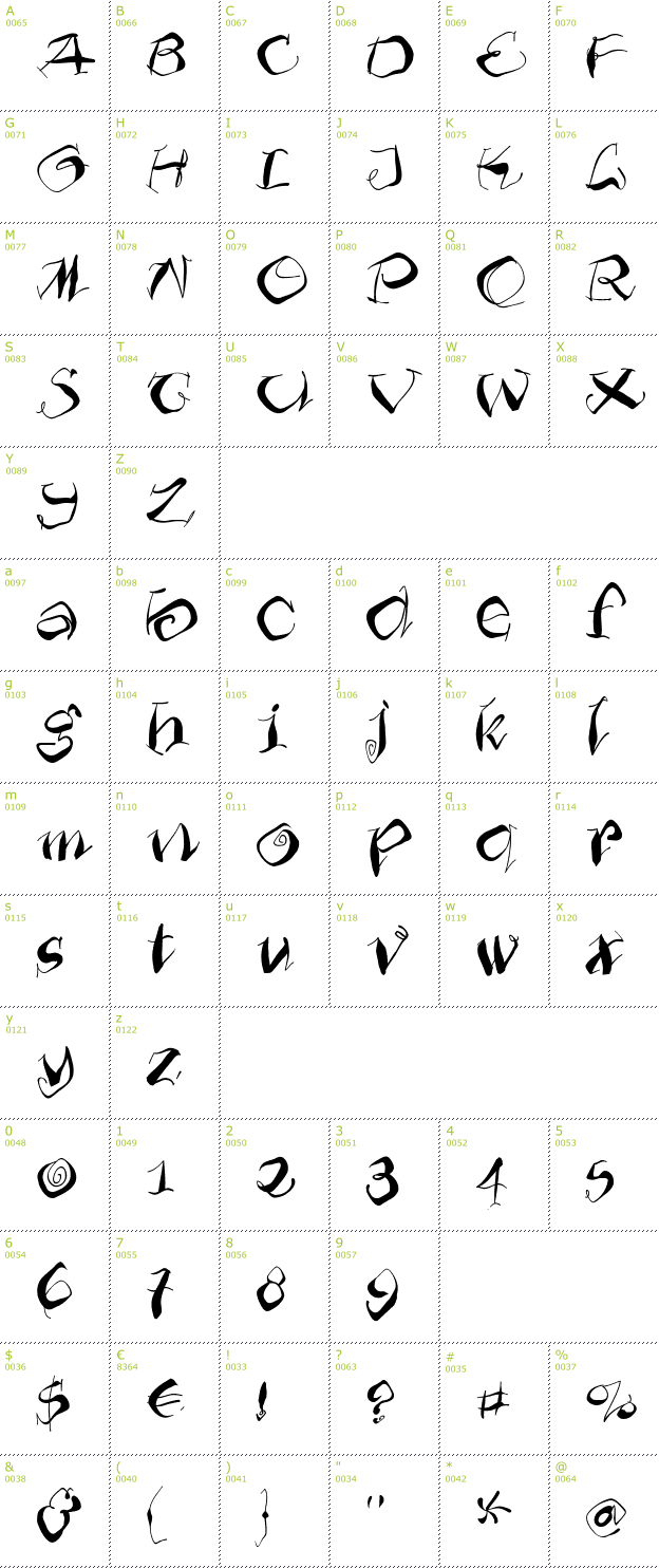 Character Mini-Map: Furioso font