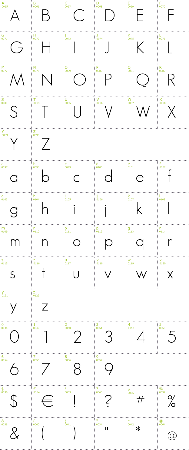 Character Mini-Map: Geo Sans Light font