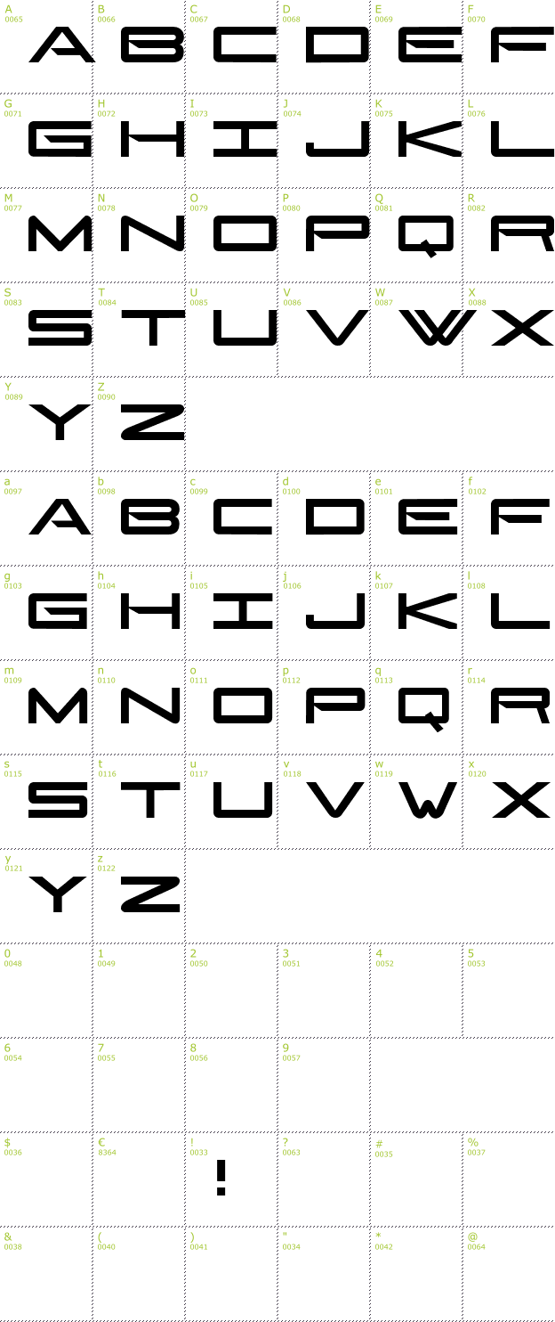 Character Mini-Map: Gonzales Sans font