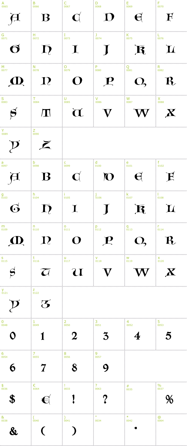 Character Mini-Map: Gotische Majuskel font