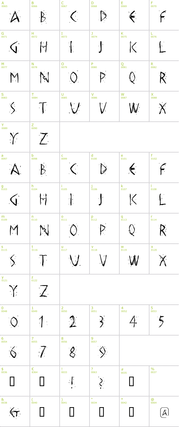 Character Mini-Map: Hellas Dust font