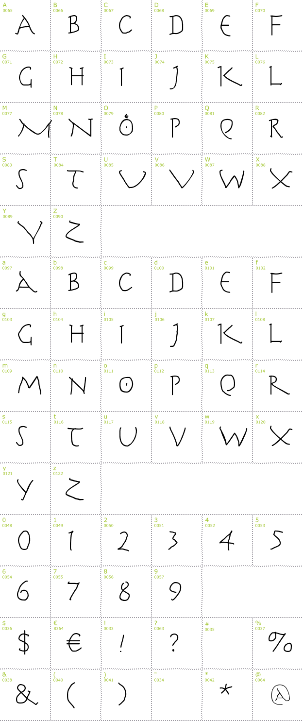 Character Mini-Map: Herr Cooles Writing font