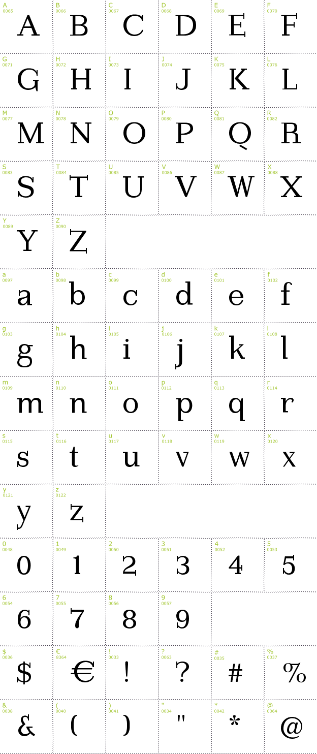 Character Mini-Map: Imperium Serif font