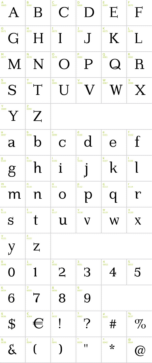 Character Mini-Map: Imprimerie font