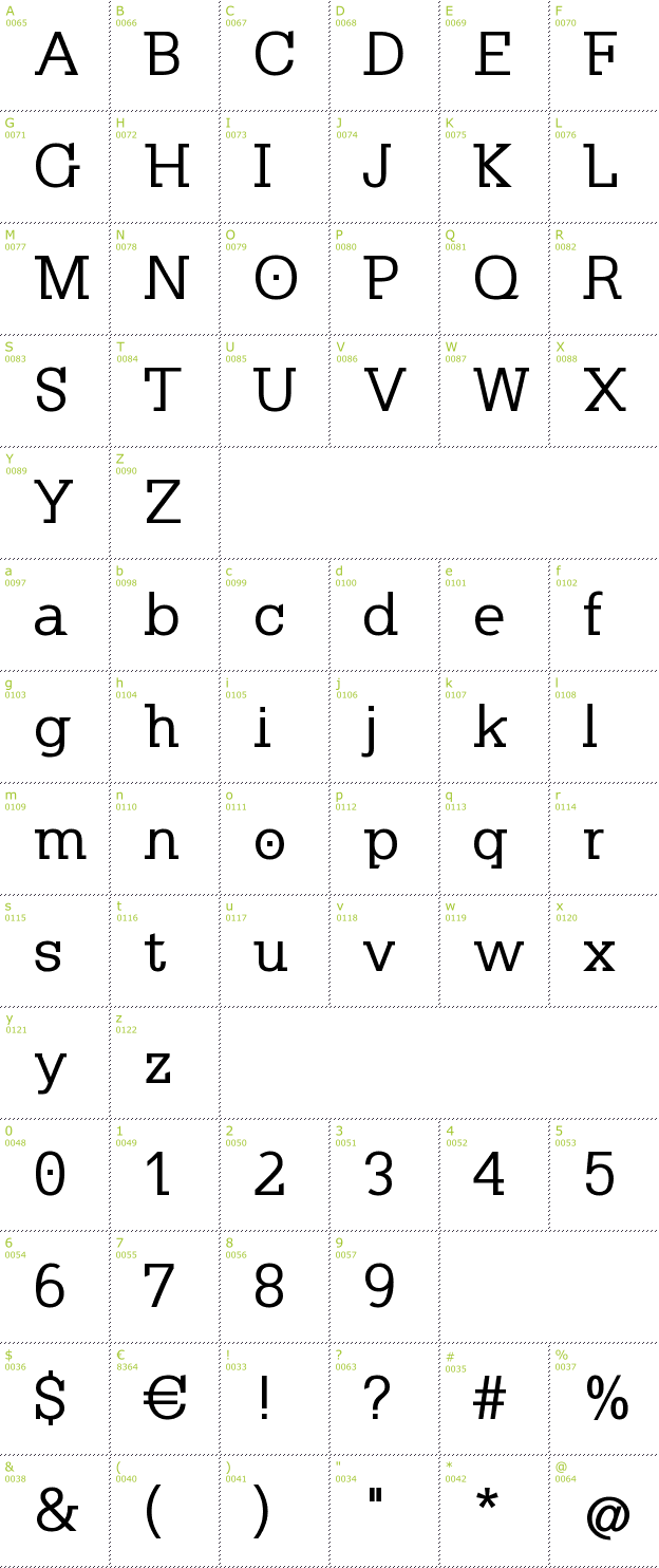 Character Mini-Map: Klein Slabserif font