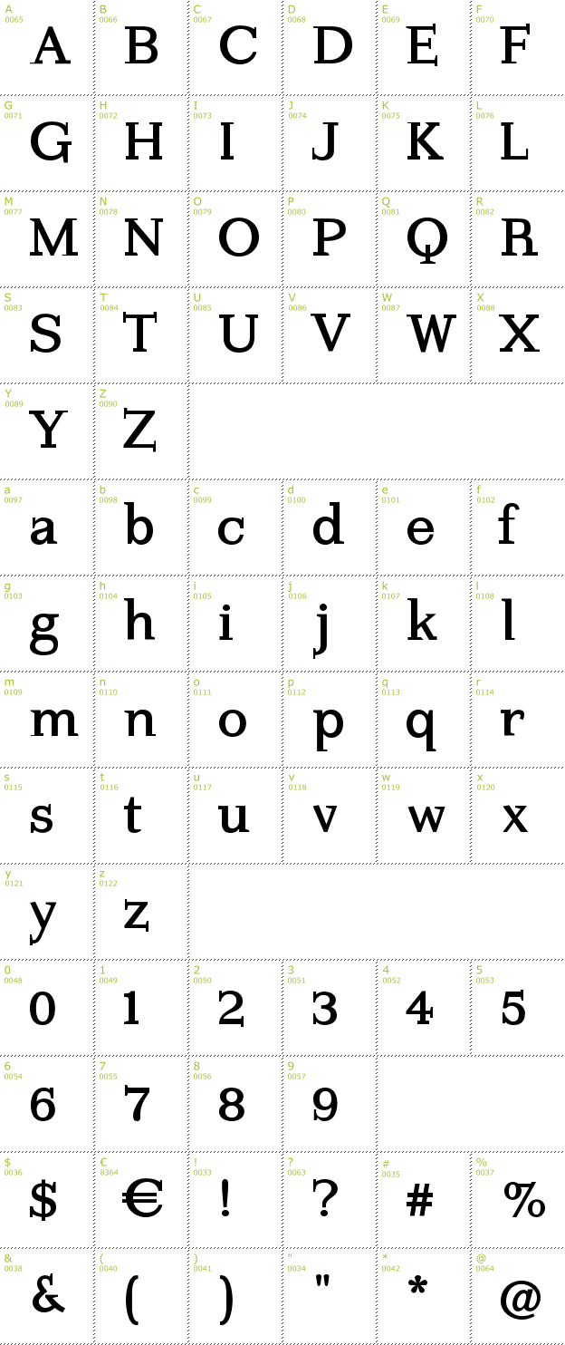 Character Mini-Map: Kleins Forgotten Roman font