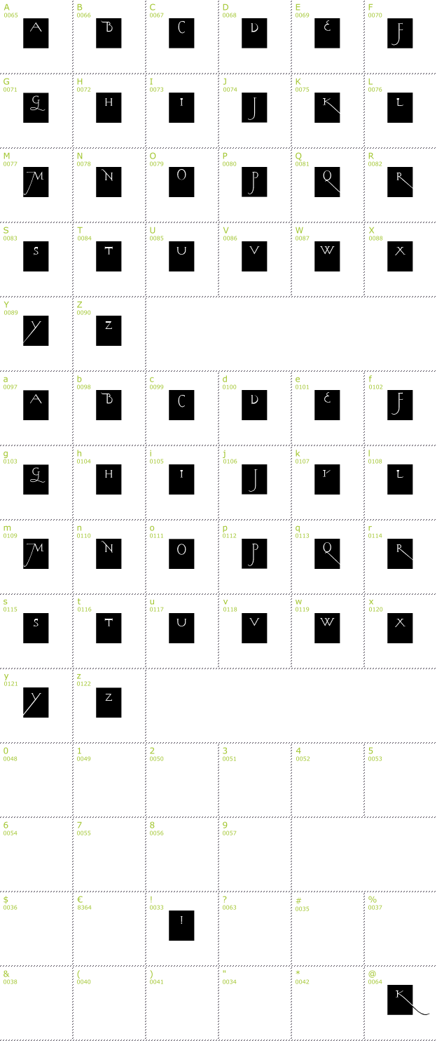 Character Mini-Map: Kochs Long Caps Squares font