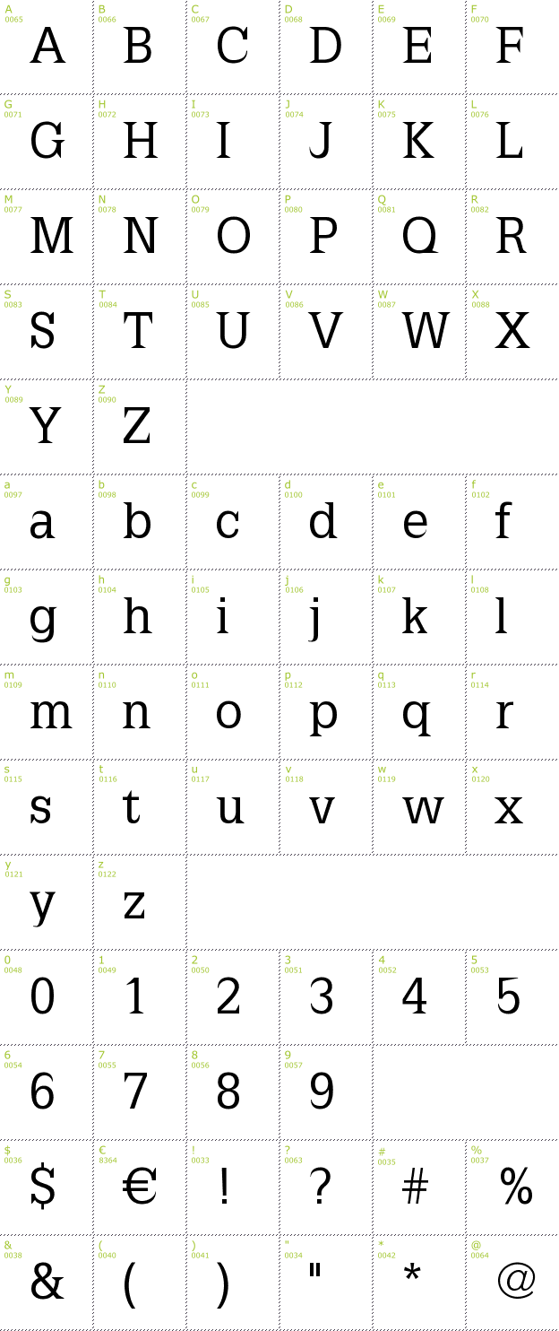 Character Mini-Map: Latinia font