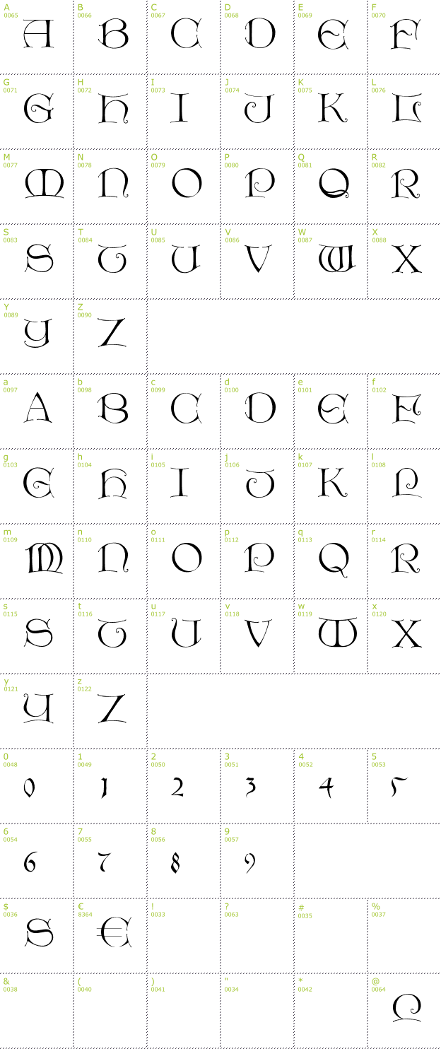 Character Mini-Map: Light Unciale font