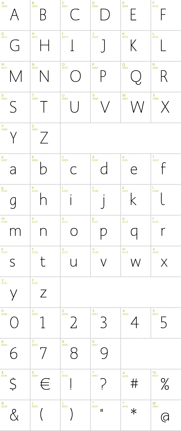 Character Mini-Map: Mank Sans font