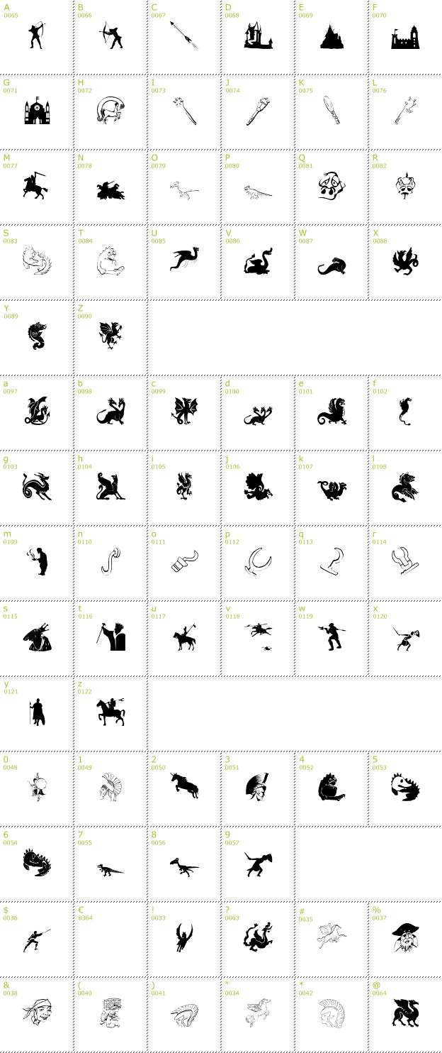 Character Mini-Map: Mediaeval Bats font