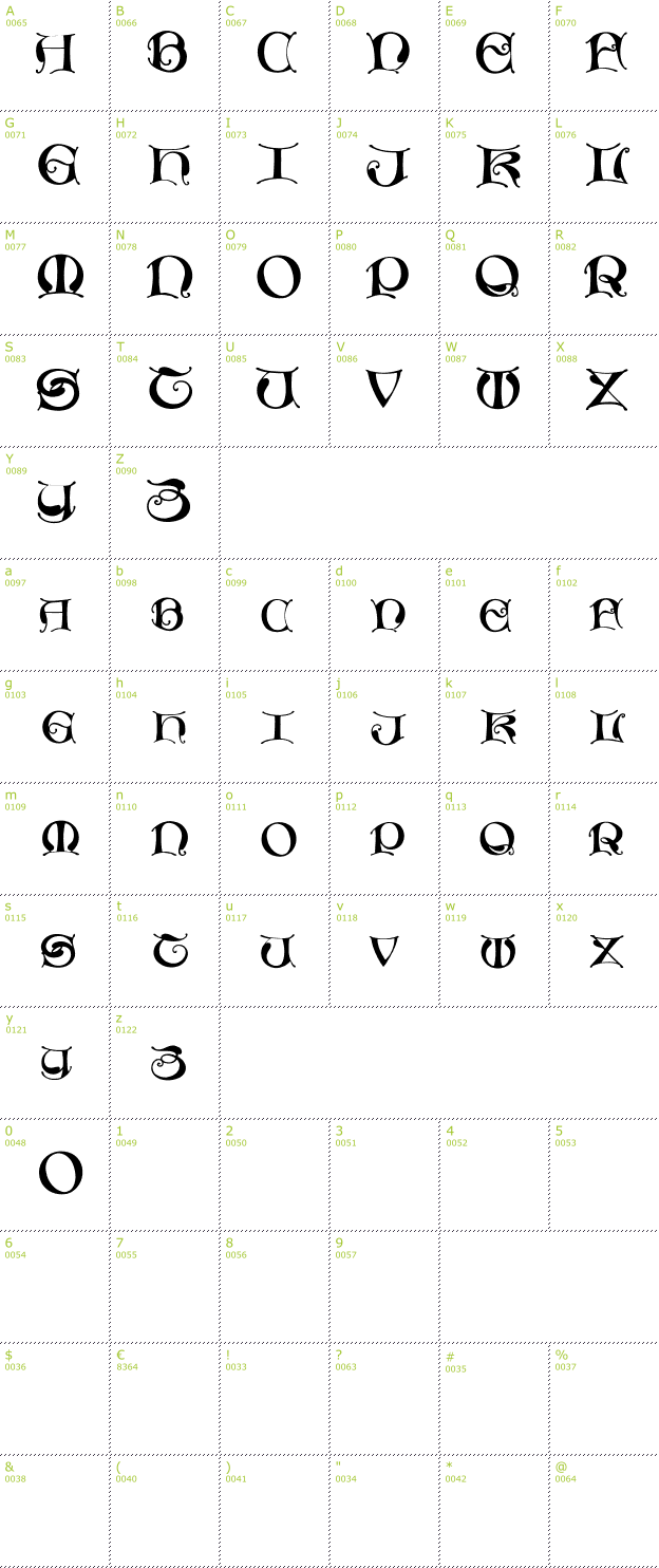 Character Mini-Map: Missal Unciale font