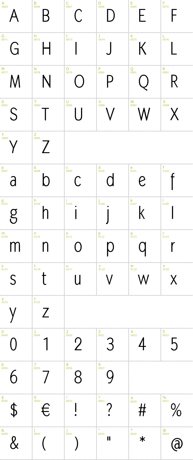 Character Mini-Map: MK Abel font