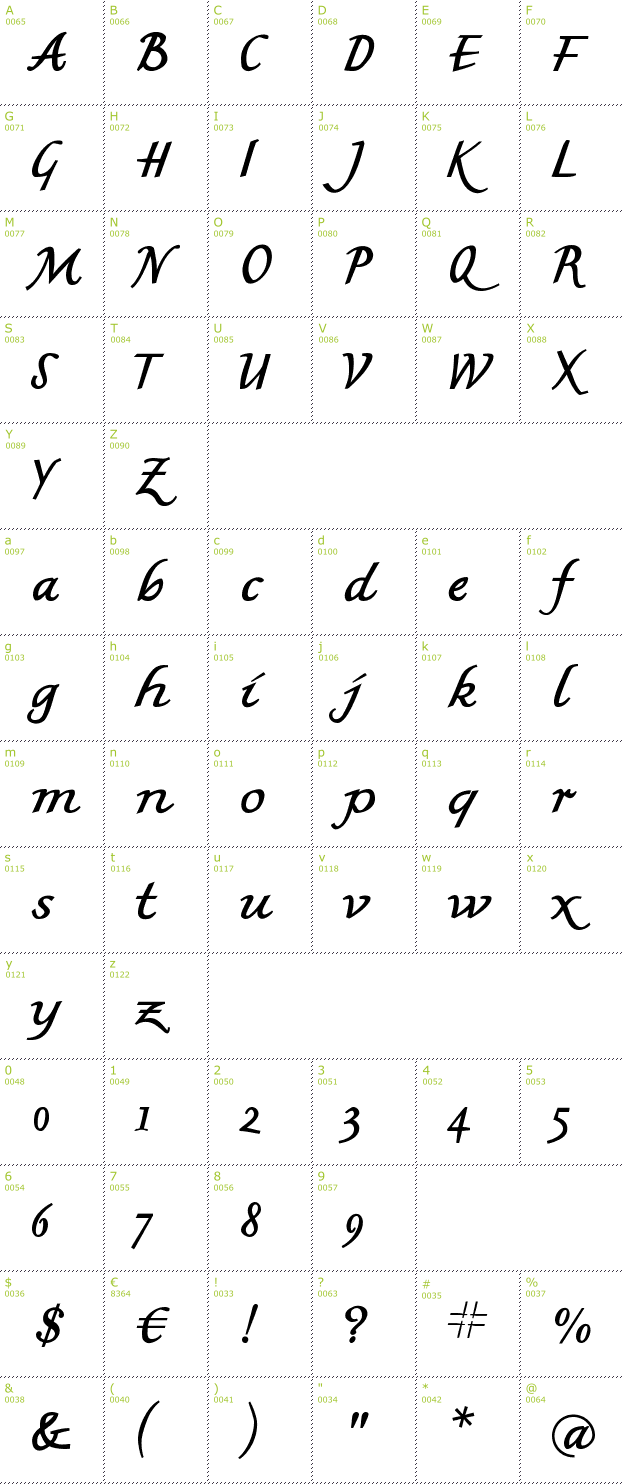Character Mini-Map: MK British Writing font