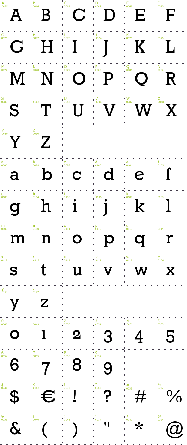 Character Mini-Map: MK Latino font