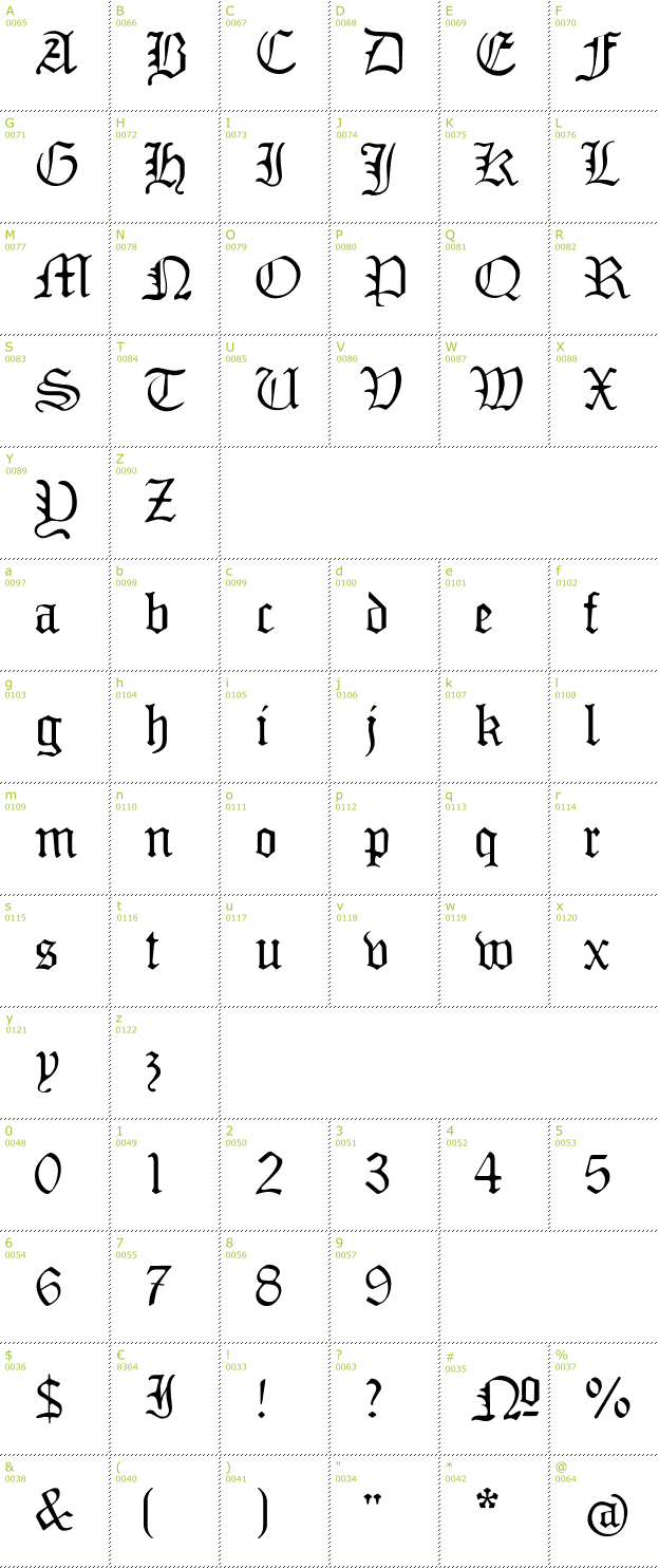 Character Mini-Map: Mon Amour Fraktur font