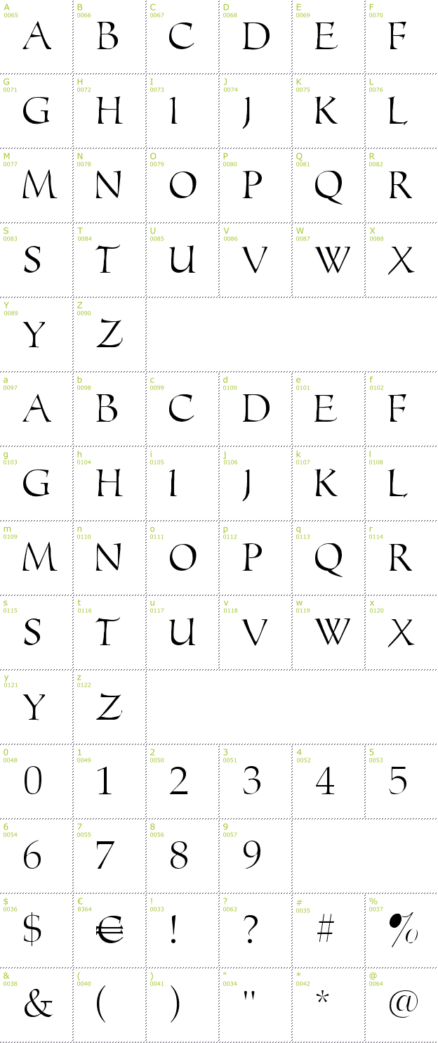 Character Mini-Map: Monograms Toolbox font