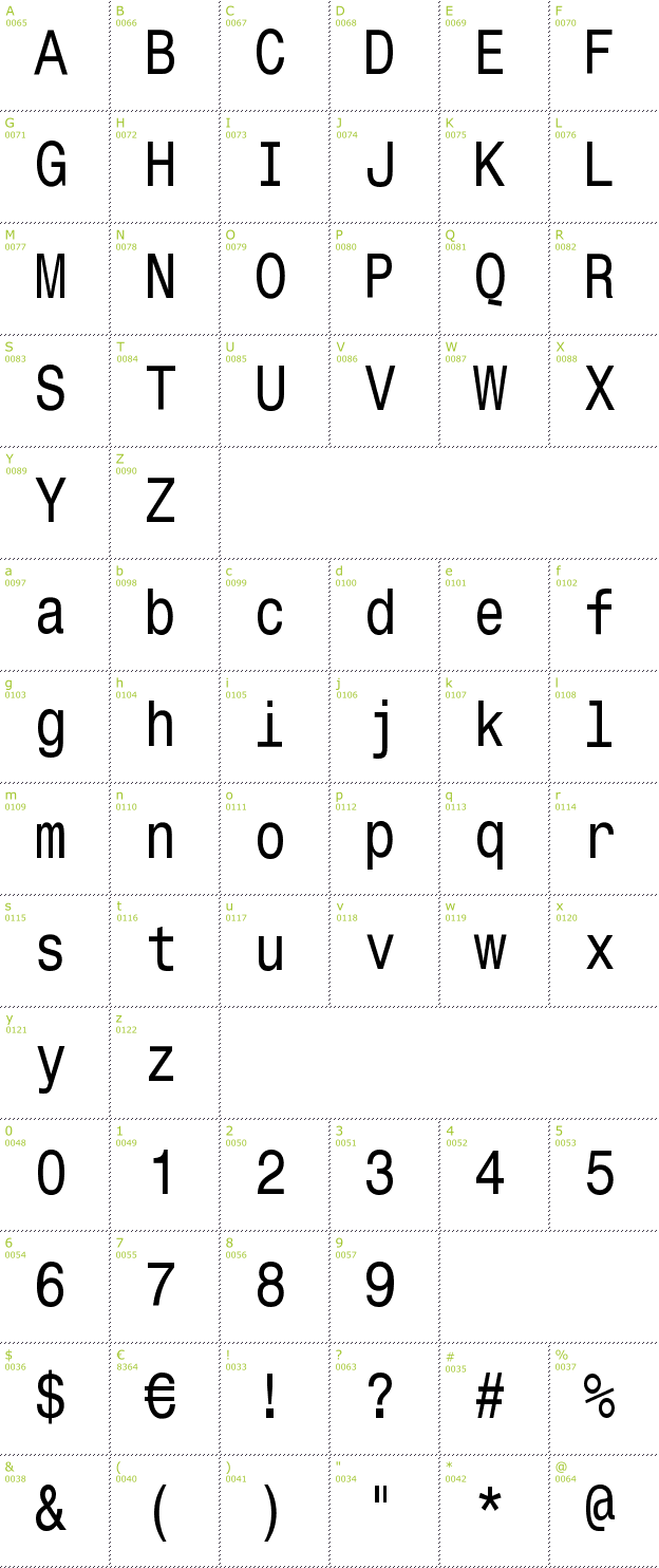 Character Mini-Map: Monospace Typewriter font