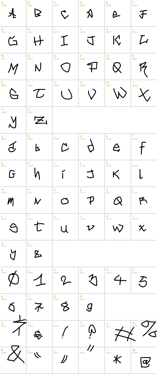 Character Mini-Map: Mouse Graffity font