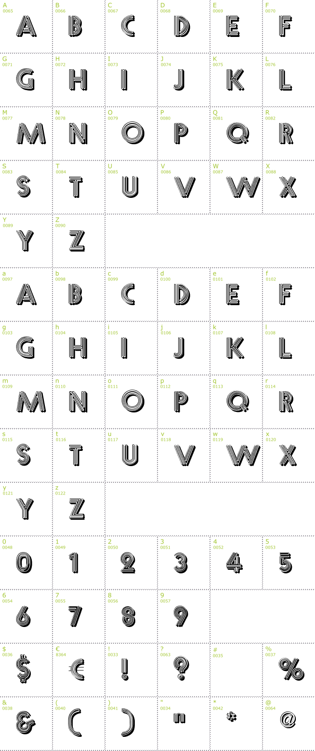 Character Mini-Map: Multistrokes font
