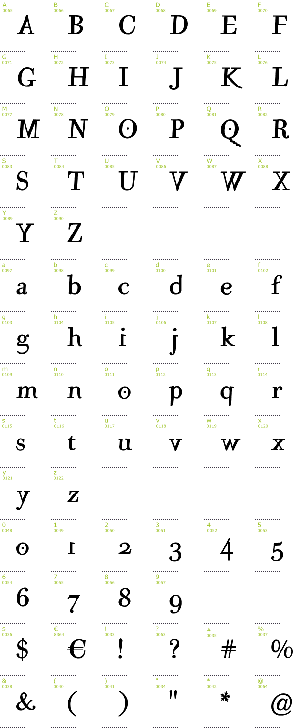 Character Mini-Map: Mutant A font