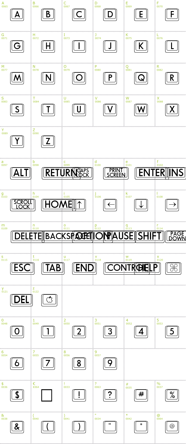 Character Mini-Map: BKCap font