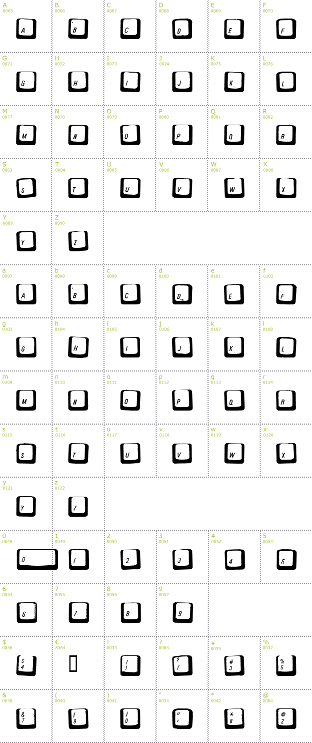 Character Mini-Map: Carpal Tunnel font
