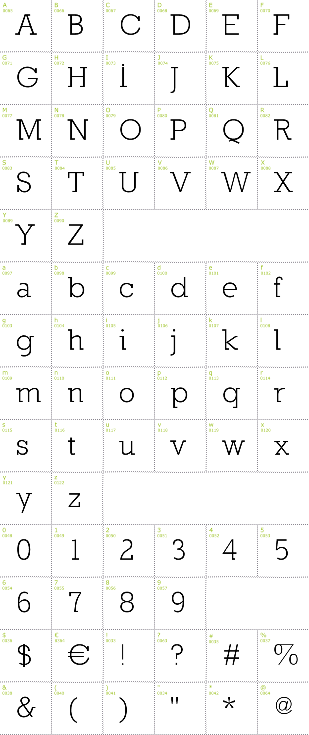 Character Mini-Map: Nilland font