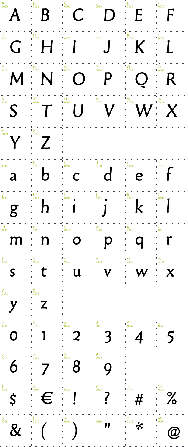 Character Mini-Map: Old Typefaces font