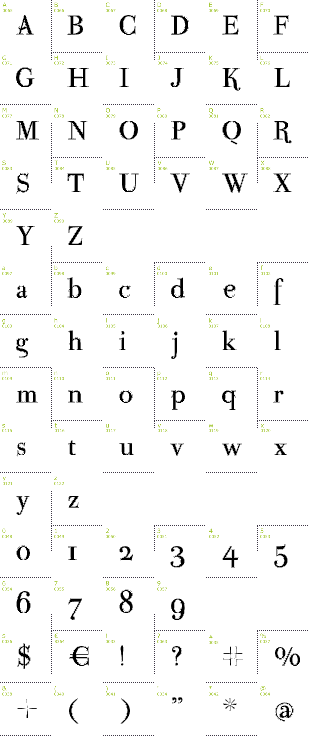Character Mini-Map: Parma Petit Outlined font