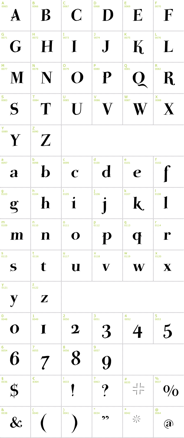 Character Mini-Map: Parma Petit HeavySwinging font