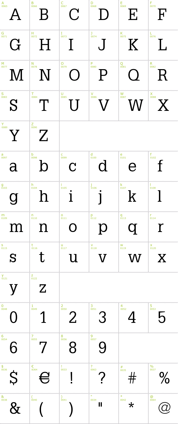 Character Mini-Map: Petit Latin font