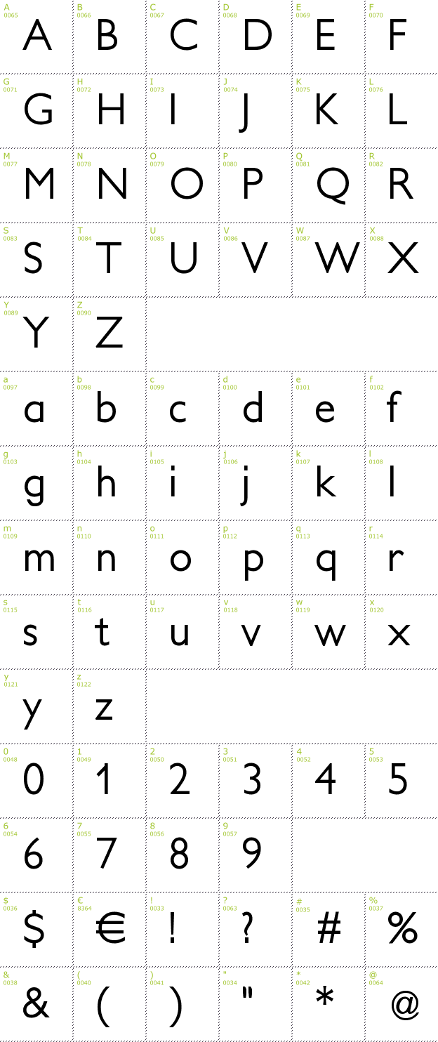 Character Mini-Map: Petita font