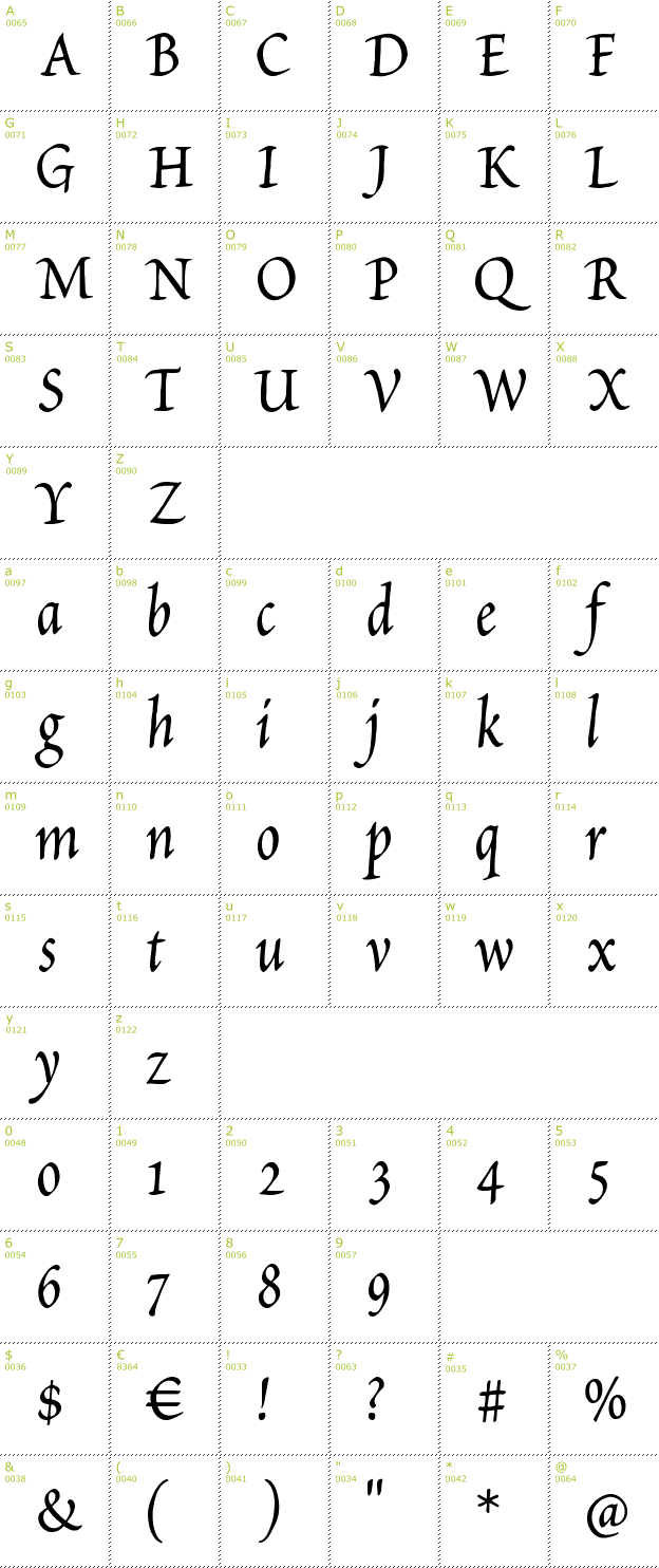 Character Mini-Map: Petitscript font