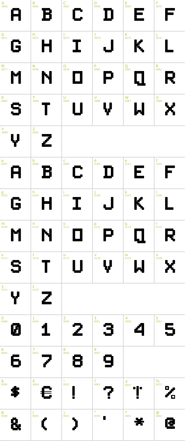 Character Mini-Map: PixelSplitter font