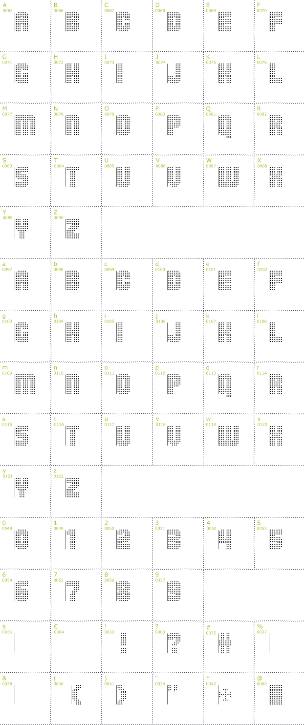 Character Mini-Map: Pointer Sisters font