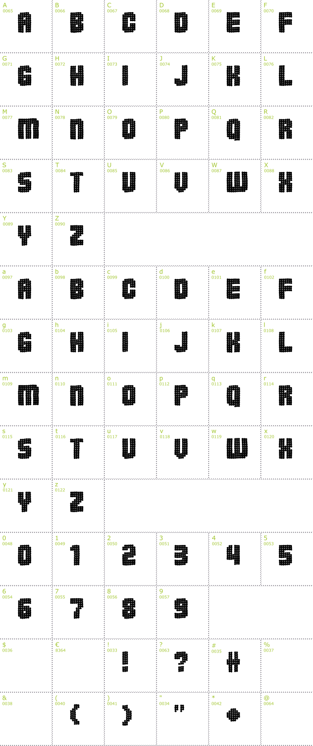 Character Mini-Map: Pointer Sisters Freeformed font